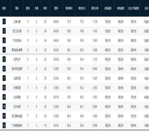 澳超霸主,战全胜,初战姿态现,BB贝博艾弗森,BB,BB贝博艾弗森官网,BB贝博艾弗森体育官网,BB贝博艾弗森体育下载,BB贝博艾弗森APP