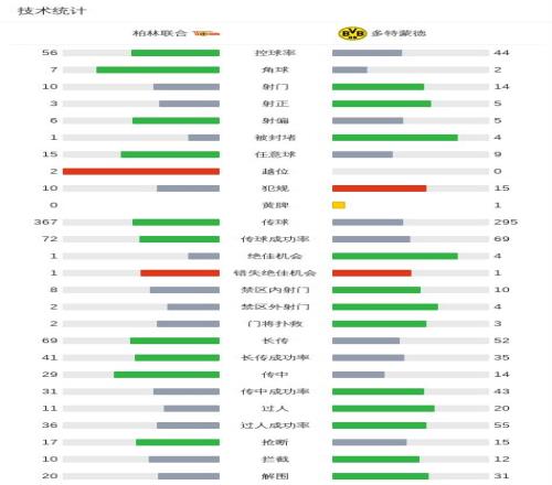 德赫亚扑点,表现获托尔,多赞誉,BB贝博艾弗森,BB,BB贝博艾弗森官网,BB贝博艾弗森体育官网,BB贝博艾弗森体育下载,BB贝博艾弗森APP