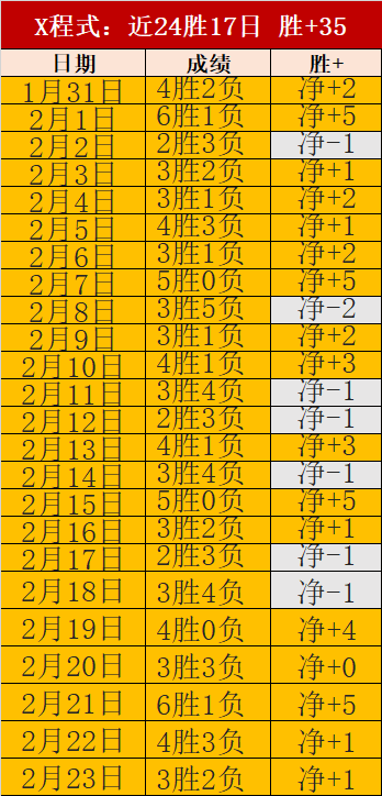 大乐透期号,专家质合分,析推荐,BB贝博艾弗森,BB,BB贝博艾弗森官网,BB贝博艾弗森体育官网,BB贝博艾弗森体育下载,BB贝博艾弗森APP