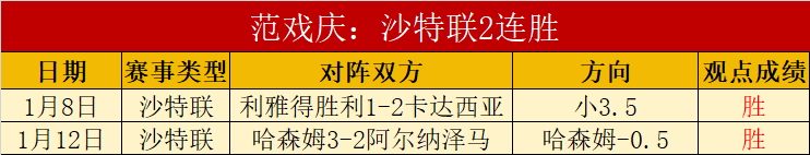 德篮甲榜首,尾对决数据,揭示关键信,BB贝博艾弗森,BB,BB贝博艾弗森官网,BB贝博艾弗森体育官网,BB贝博艾弗森体育下载,BB贝博艾弗森APP