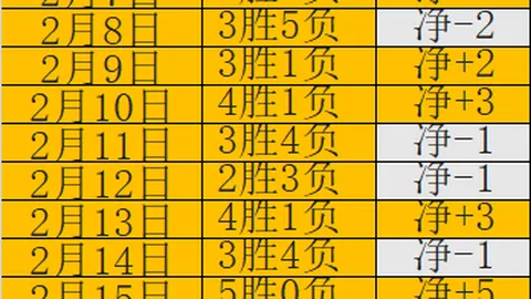 BB贝博艾弗森体育